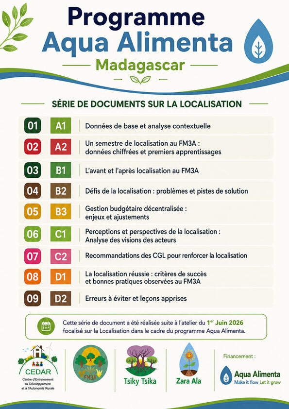 Série de documents - Atelier Localisation